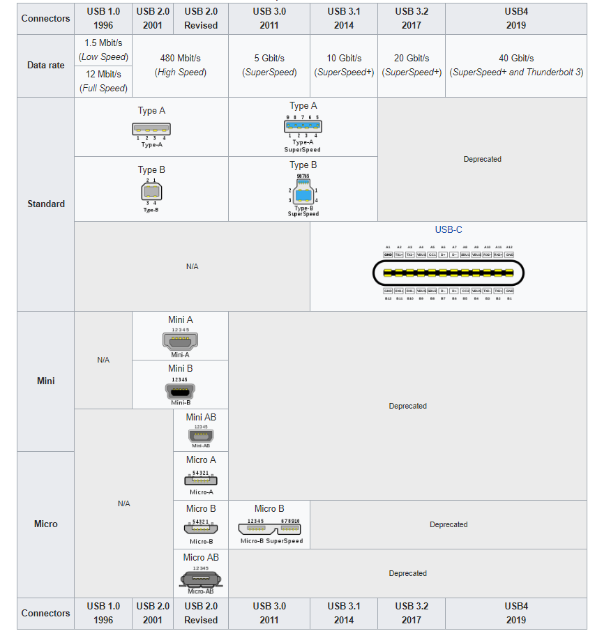 What do the colors of usb ports mean – The Meaning Of Color