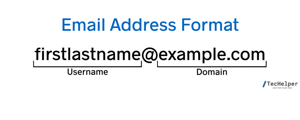email address format